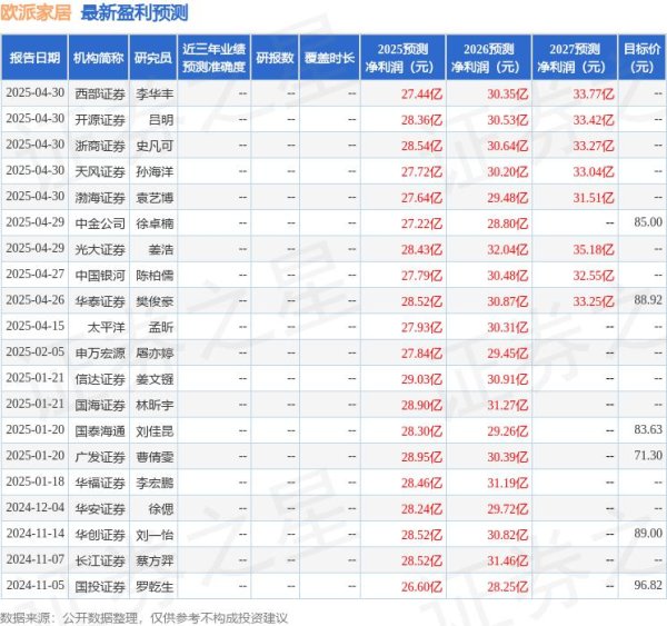 配资方式 华安证券：给予欧派家居买入评级