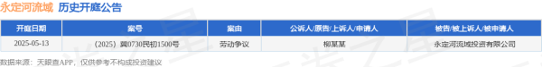 配资炒股平台首选配资 永定河流域作为被告/被上诉人的1起涉及劳动争议的诉讼将于2025年5月13日开庭
